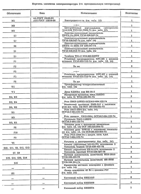 Список елементів електрической схеми фрезерного верстата вм127